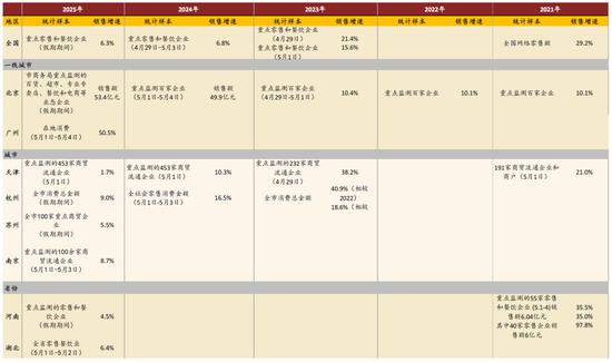 安全股票配资公司 中金：一文看懂五一假期数据