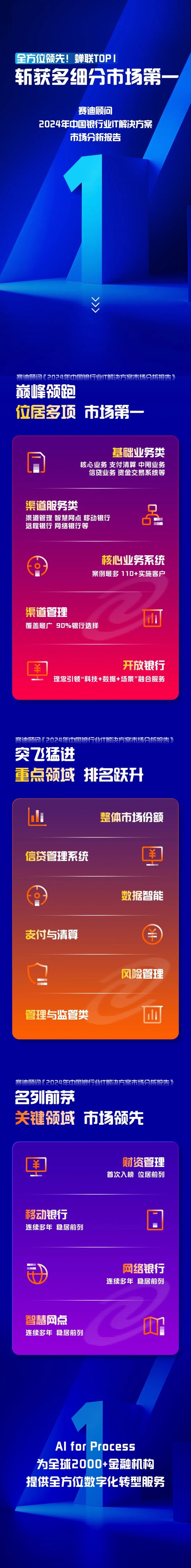 国家允许的配资平台2025 全方位领先！多领域蝉联TOP1＆排名跃升，神州信息全面领跑中国银行业IT解决方案市场